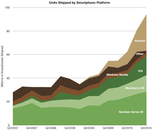 smartphones_shipped