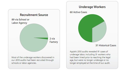 xlarge_apple_chinese_audits