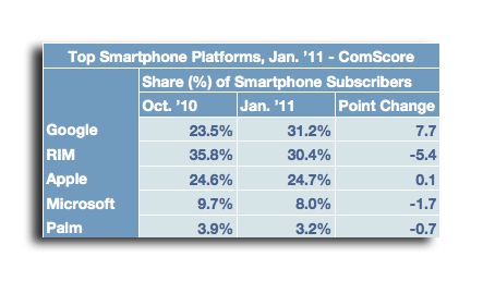 ComScore