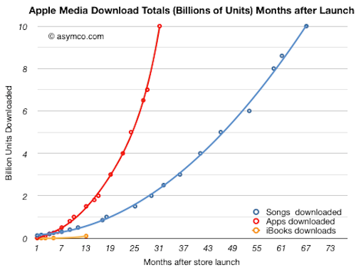 apps_v_ebook_sales