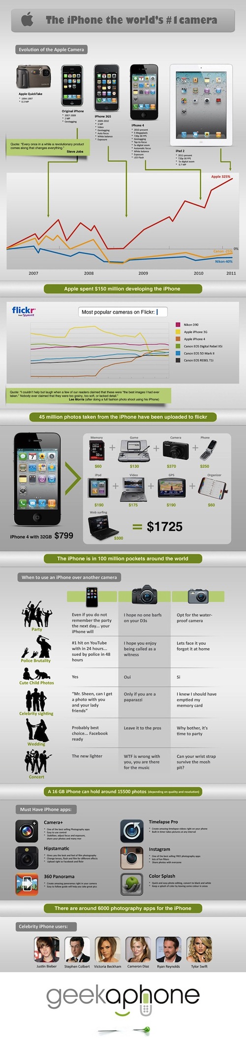 iPhone_Infographic_1600px