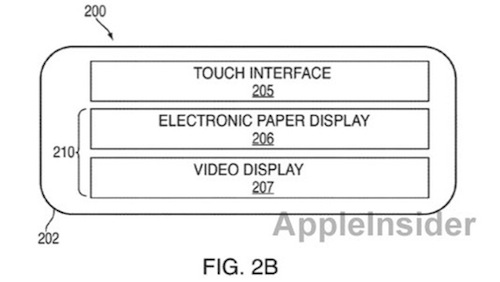 Apple brevetta lo schermo LCD + E-ink 