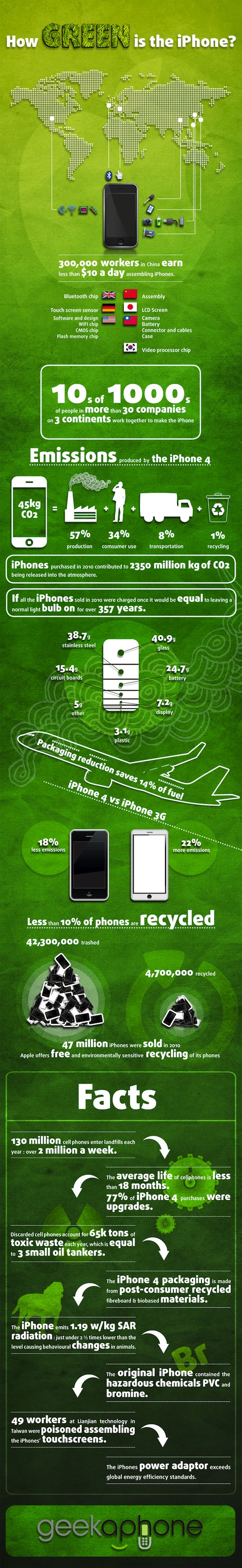 How-GREEN-is-iPhone-750px1