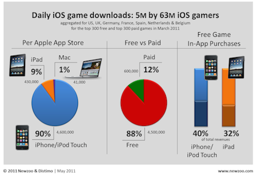 Game-Survey-March-20111