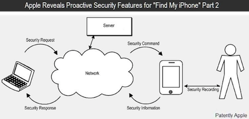 Find-my-iPhone-patent