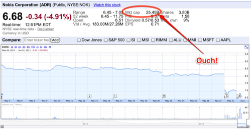 NOK-on-NYSE-2011-06-01-670×346