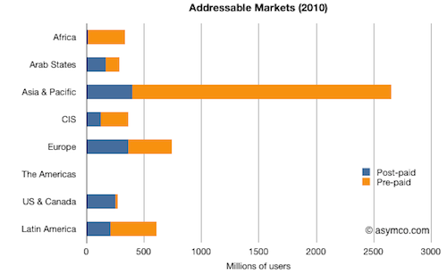 asmyco-addressable-market-2010