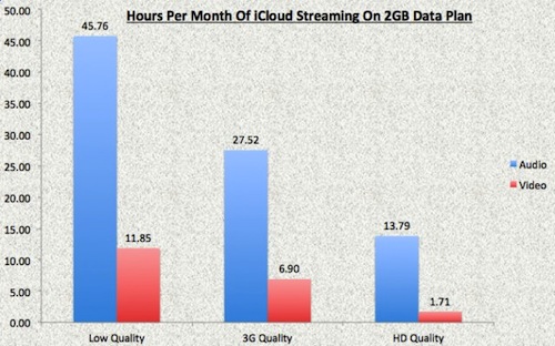 icloudhoursstreaming-e1306951811659