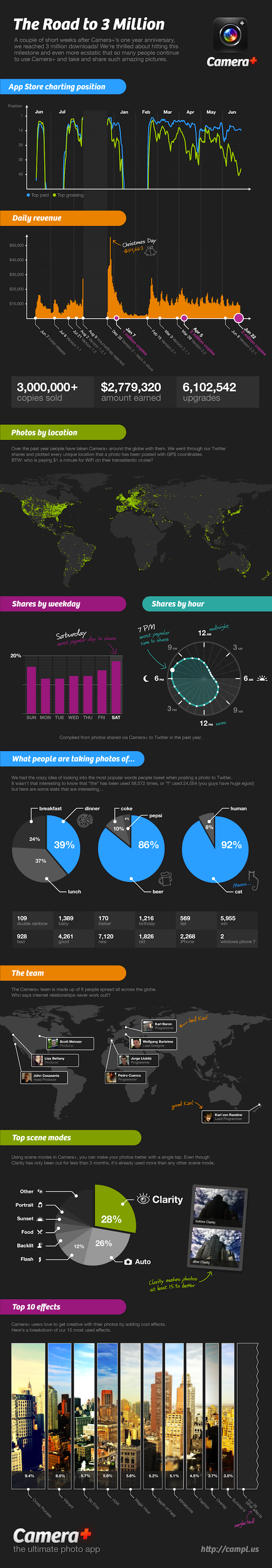 infographic