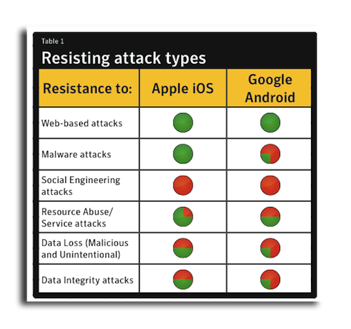 symantec-110628-1