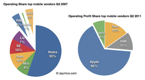 confronto-apple-nokia