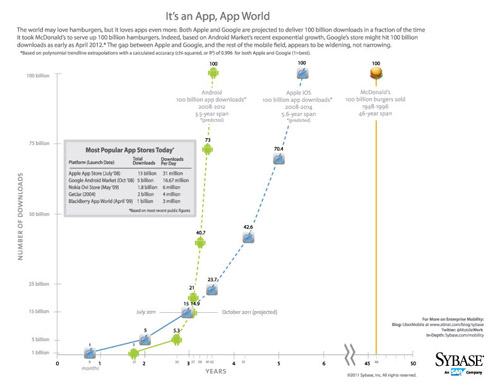 hamburgers_vs_apps