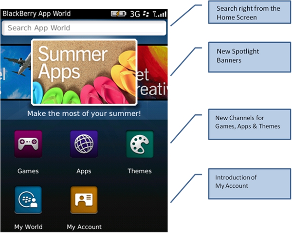 blackberry-app-world-3