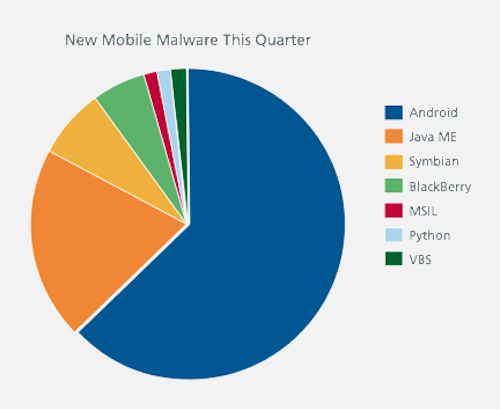 malware-110825