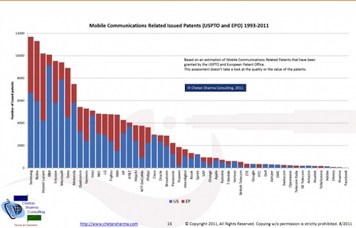 patents-issued-stats