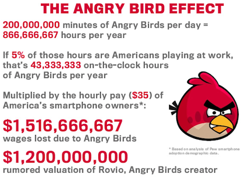 Angry Birds