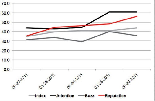 yougov-110901