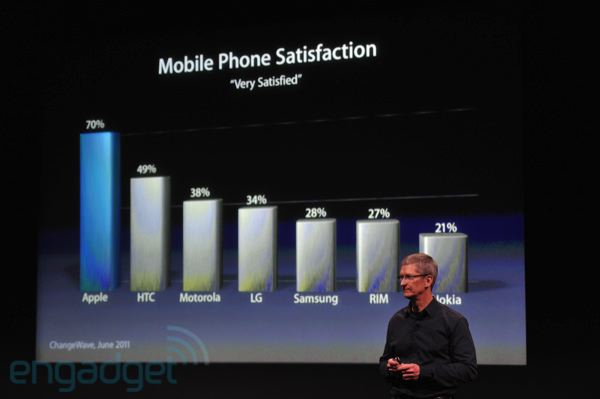 iphone5apple2011liveblogkeynote1209