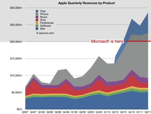 microsoft