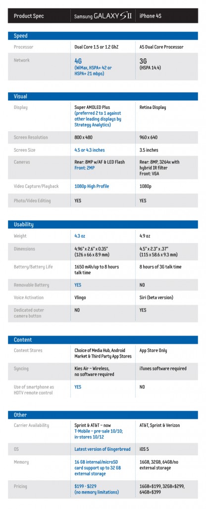 samsung-galaxy-s-ii-vs-iphone-4s-features-comparison-big