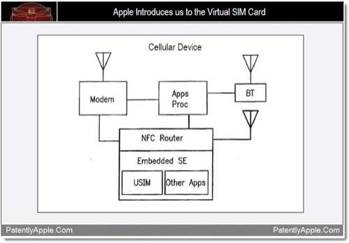 Apple lavora silenziosamente ad un iPhone con SIM virtuale