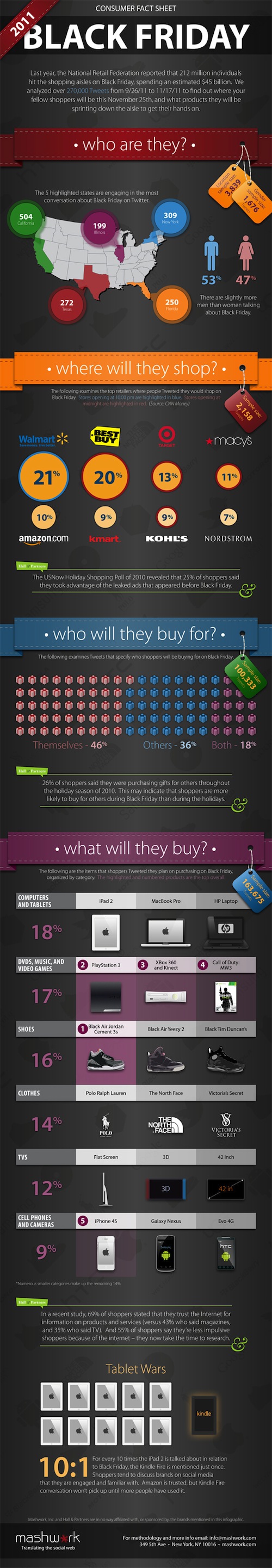 Mashwork-Black-Friday-Infographic-1