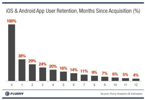 appretention