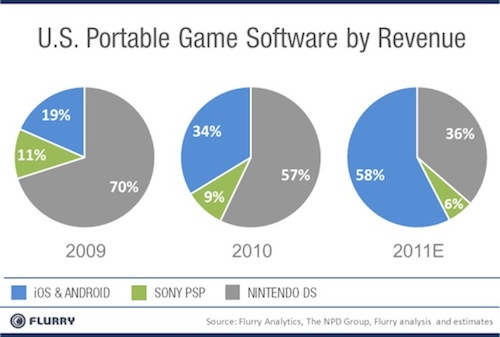 flurry_us_game_revenue_estimates