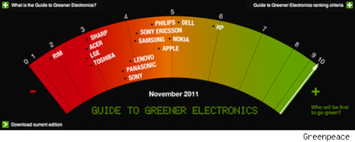 greengreenitsgreentheysaytuawapple