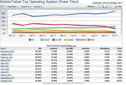 mobileshare2