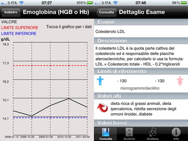 i AnalisiSangue