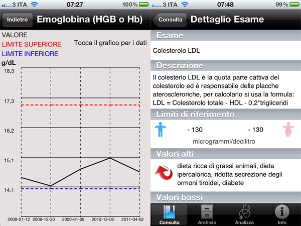 i AnalisiSangue