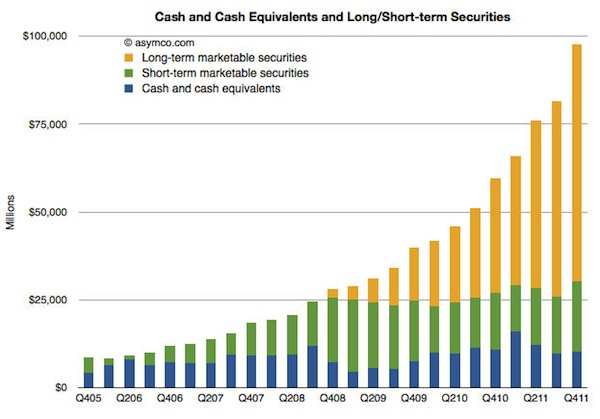 cash-120124