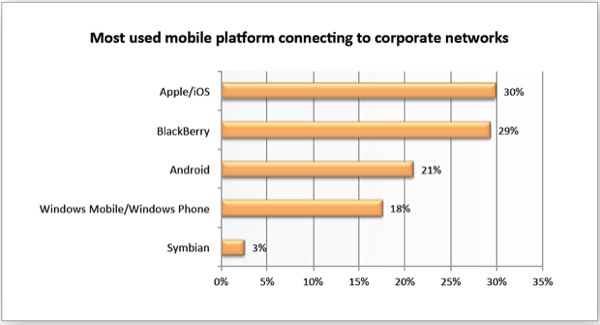 checkpoint-mobile-platforms-survey