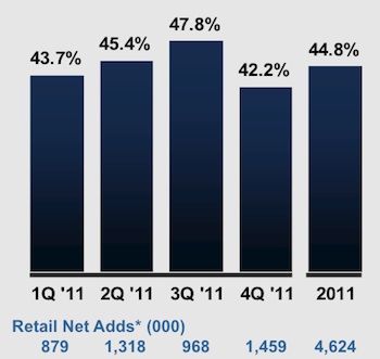 verizon_4q11_margins