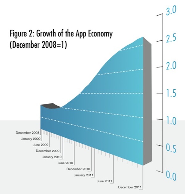 12.02.07-AppEcon-2