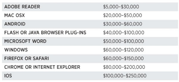 exploitpricechart