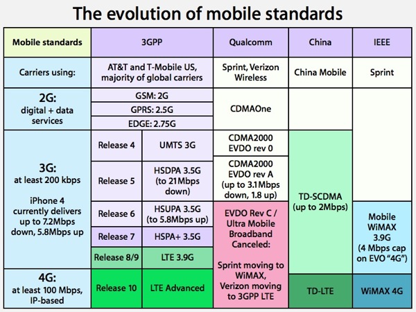 mobile.evolution.001