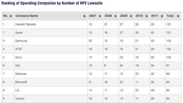 lawsuits-120413-1