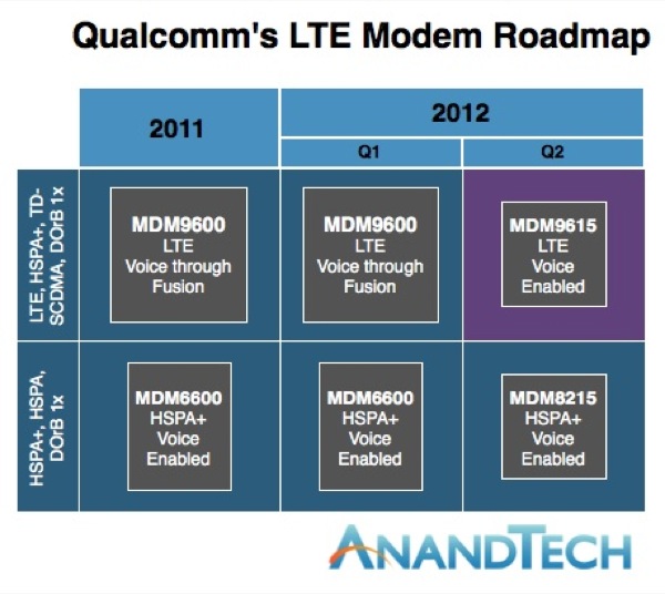 qualcomm_lte_roadmap