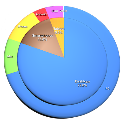 12.05.25-InternetShare2