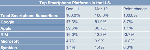 comscore-120502