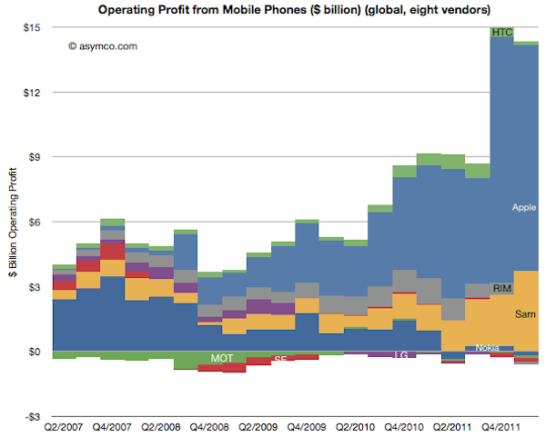 mobileprofits