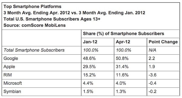 12.06.01-comScore