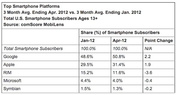 12.06.01-comScore