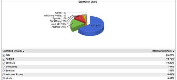 netapp-120702