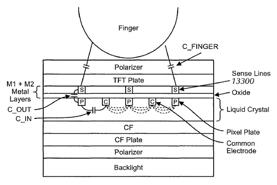 apple_patent_in_cell_touchscreen