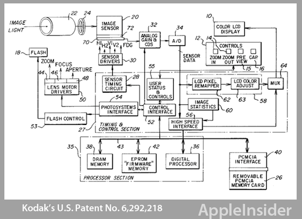 Google con Samsung e Apple per i brevetti di Kodak 
