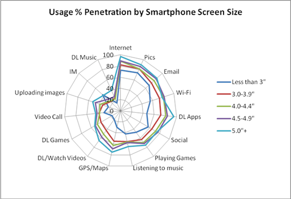 Kantar-Worldpanel-ComTech-Q212-smartphone-screen-size