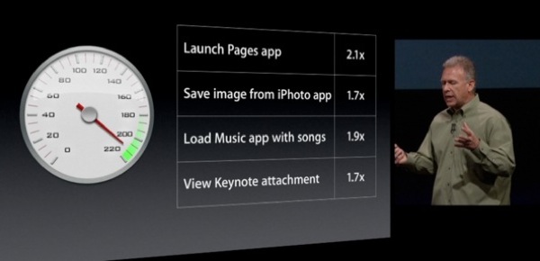 iPhone-5-keynote-A6-slide-003